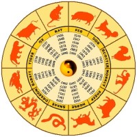 My Zodiac